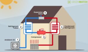 Read more about the article Heat Pump Maintenance & Cost