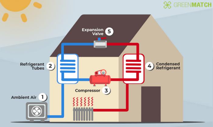 You are currently viewing Heat Pump Maintenance & Cost